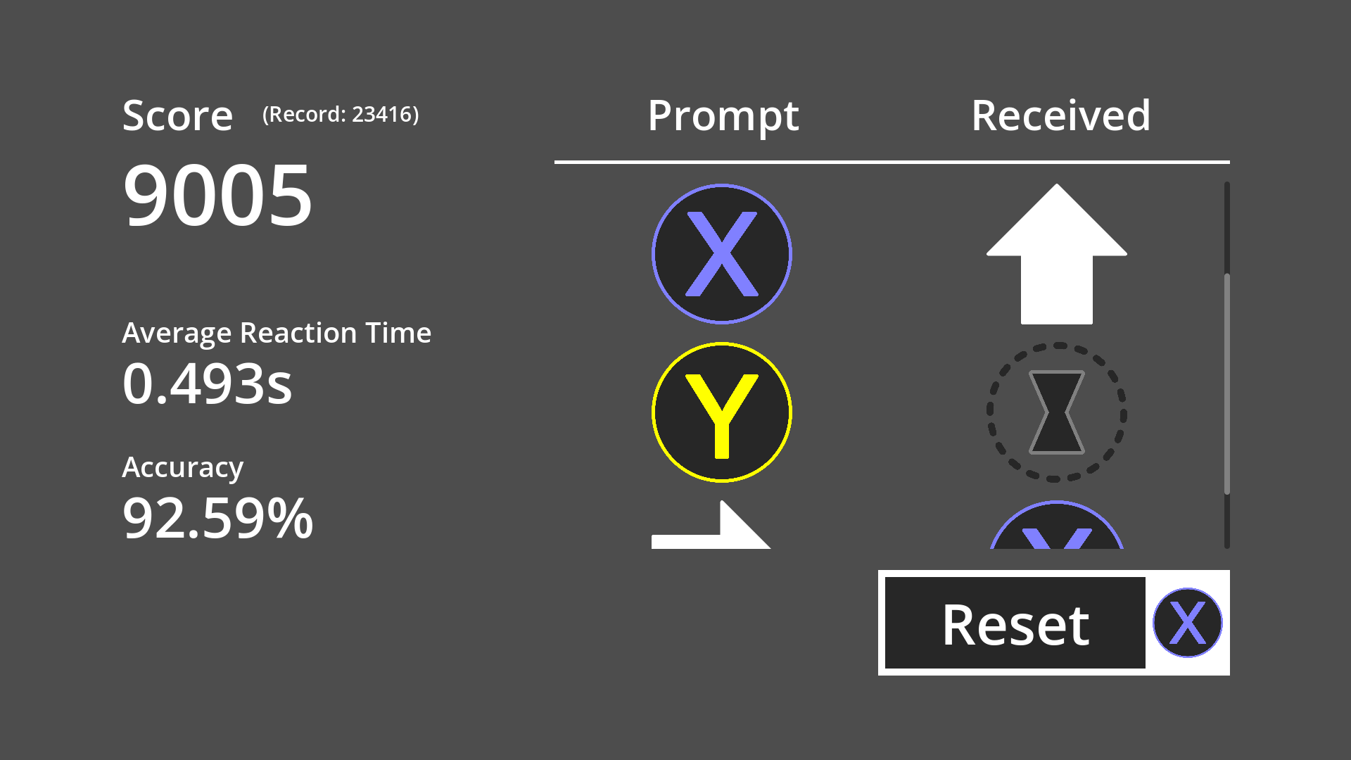 The results screen
